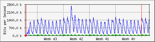 month